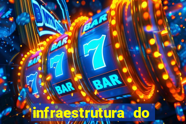 infraestrutura do clube football manager