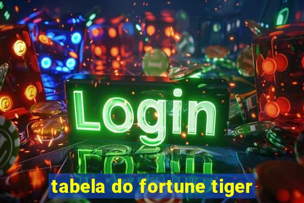 tabela do fortune tiger