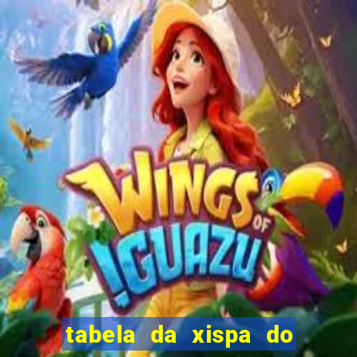 tabela da xispa do jogo do bicho